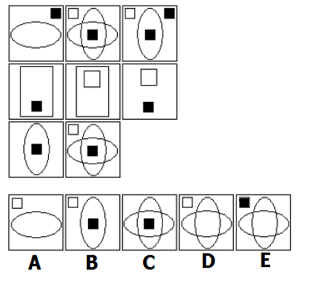7 | Learnfast Review and Tutorial Hub